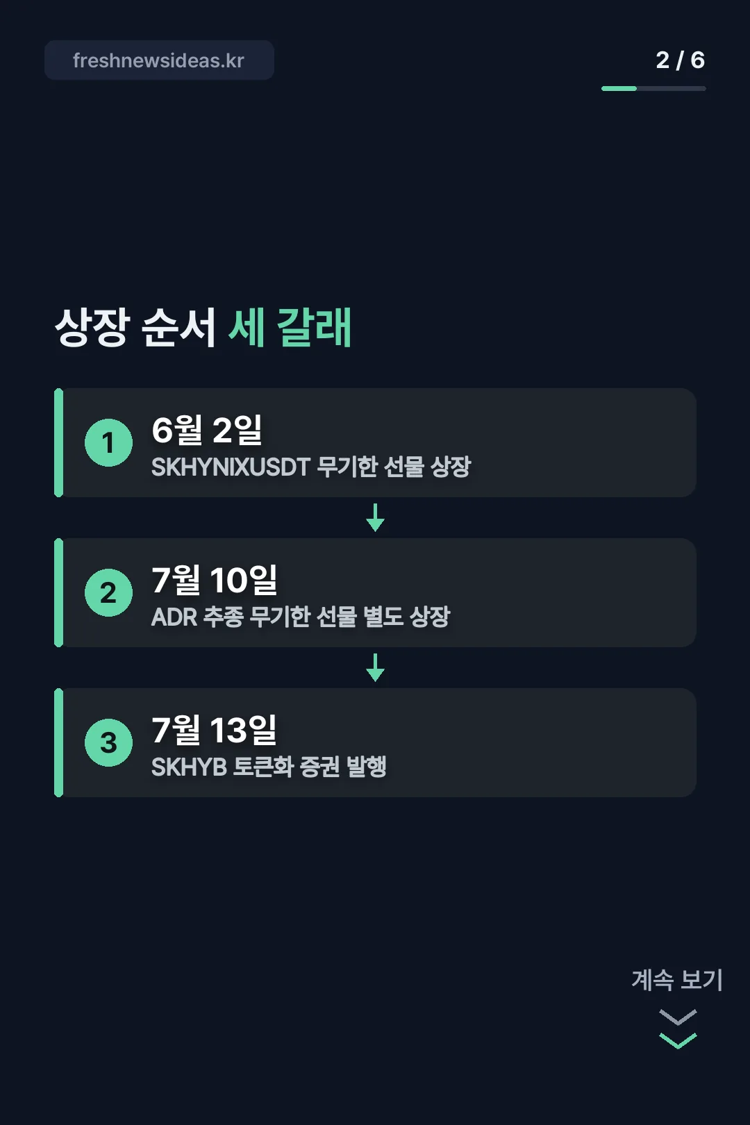 상장 순서 세 갈래