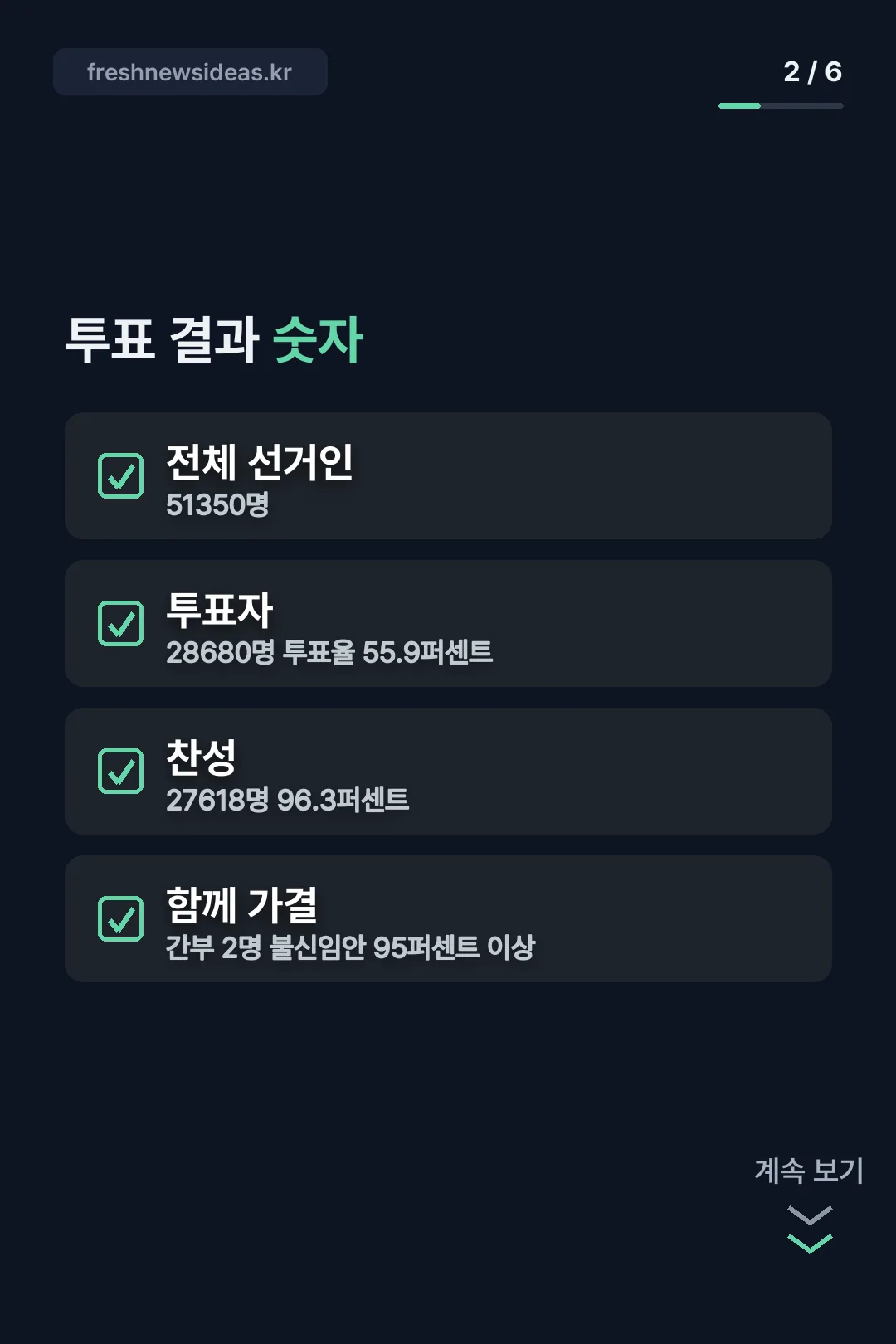 투표 결과 숫자