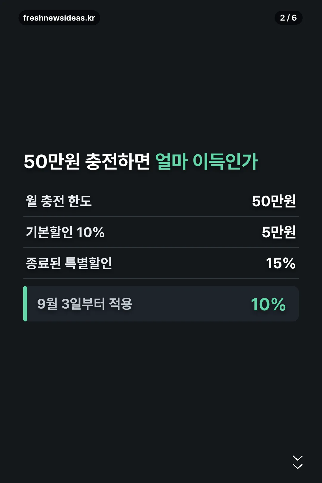 충전 할인 계산