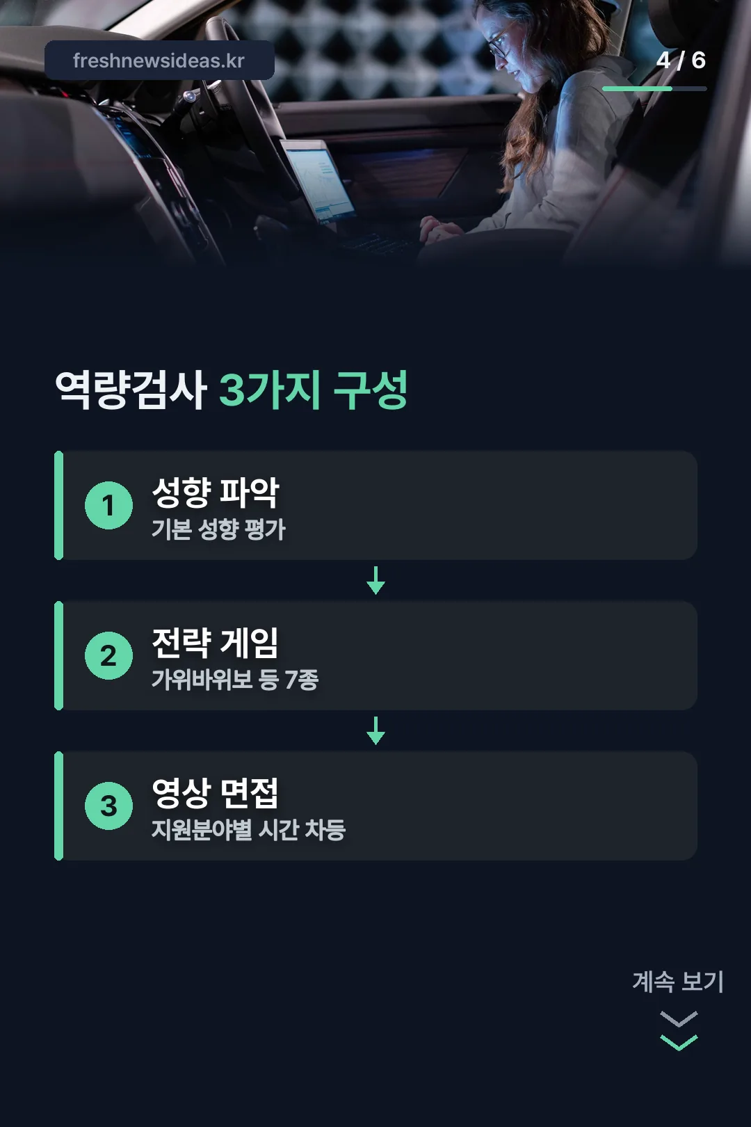 역량검사 구성