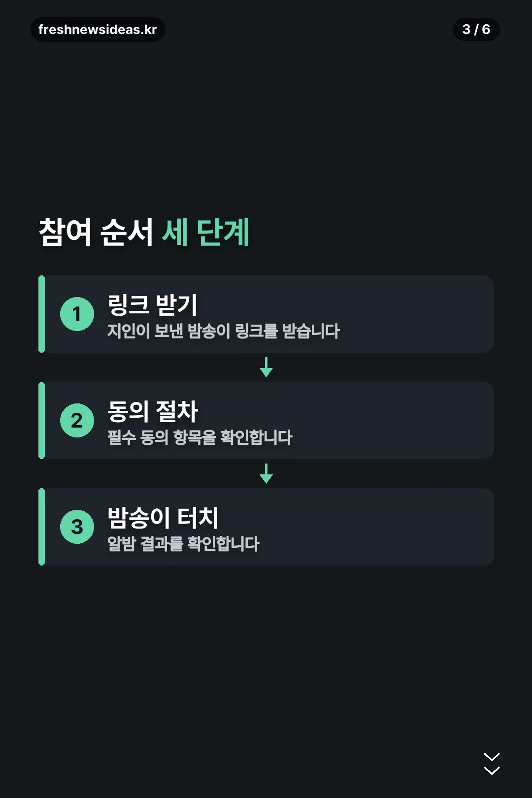 참여 순서 세 단계