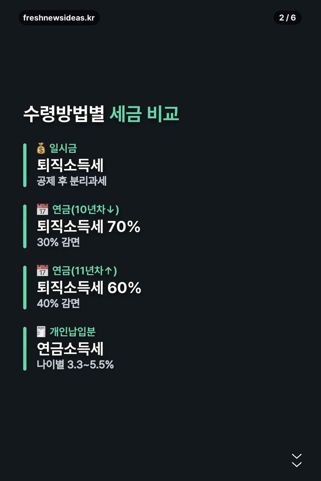 수령방법별 세금 비교