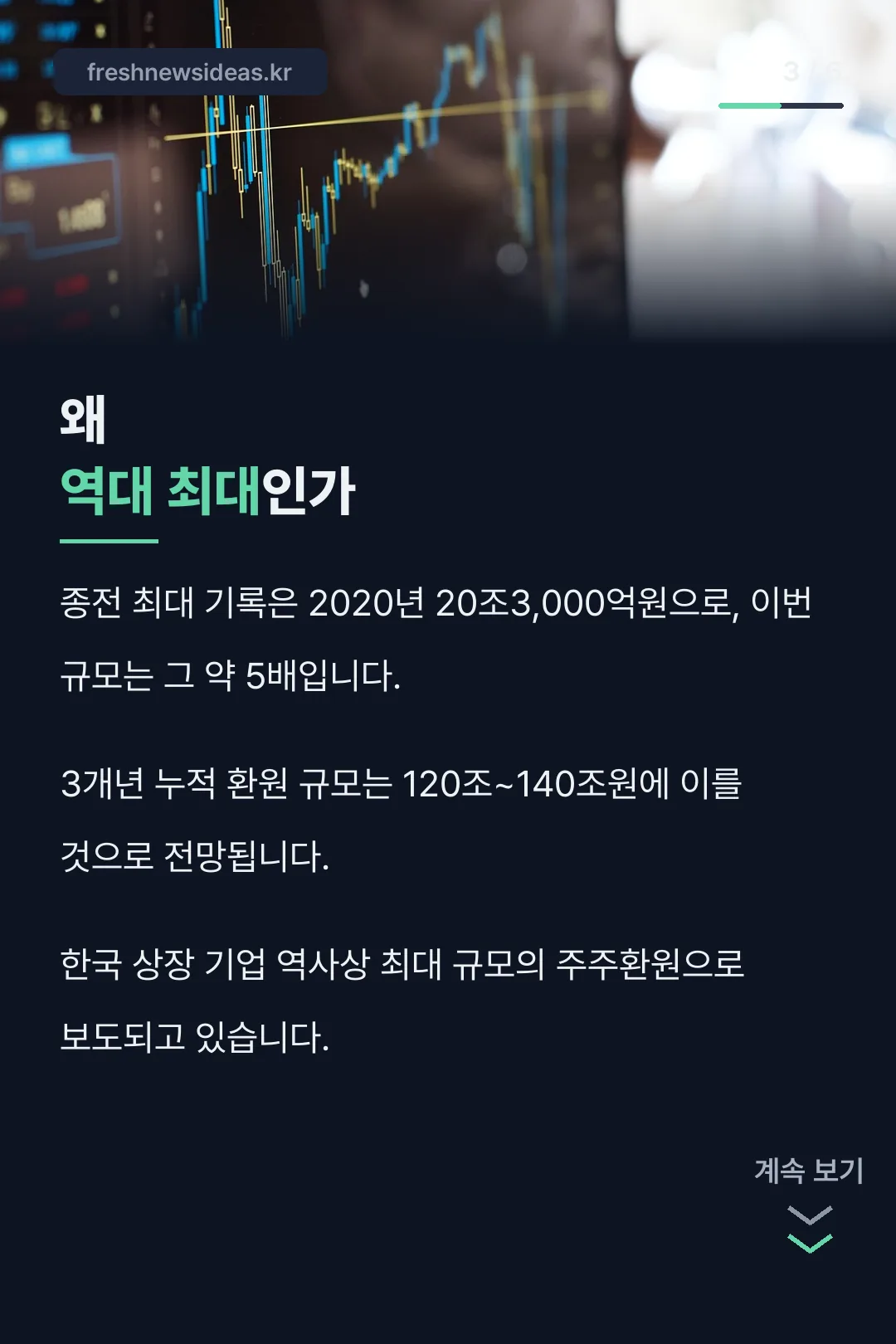 역대 최대인 이유