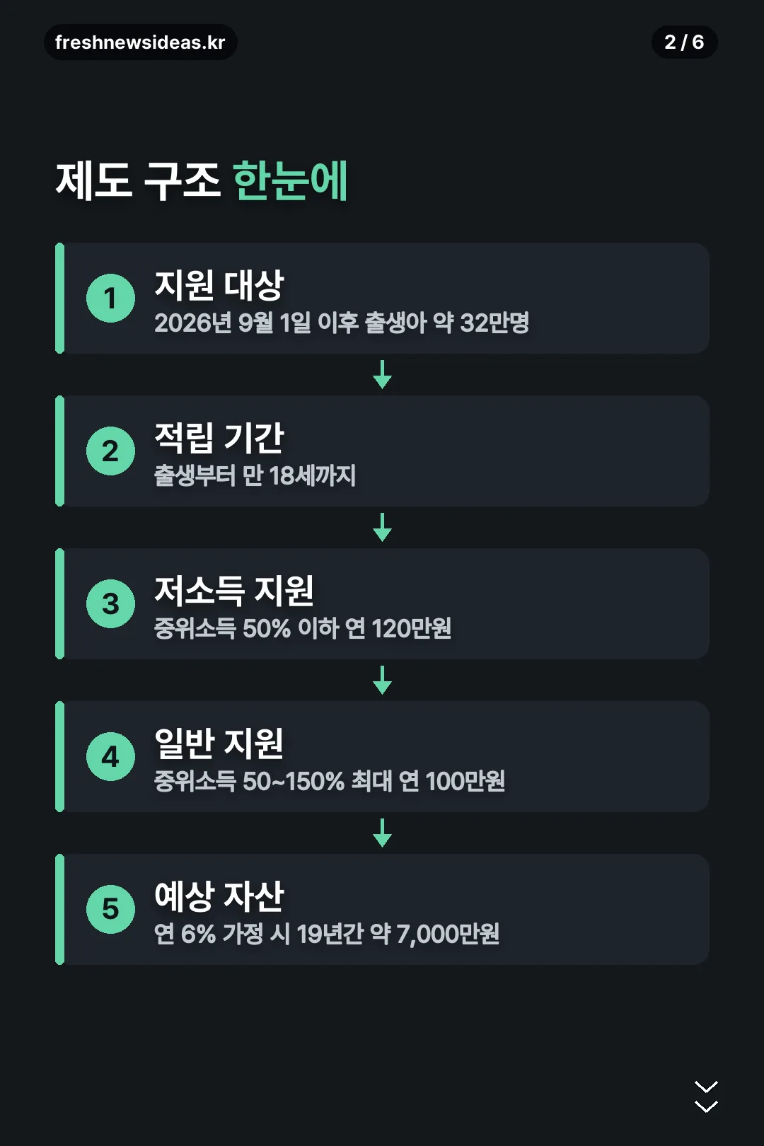 제도 구조 한눈에