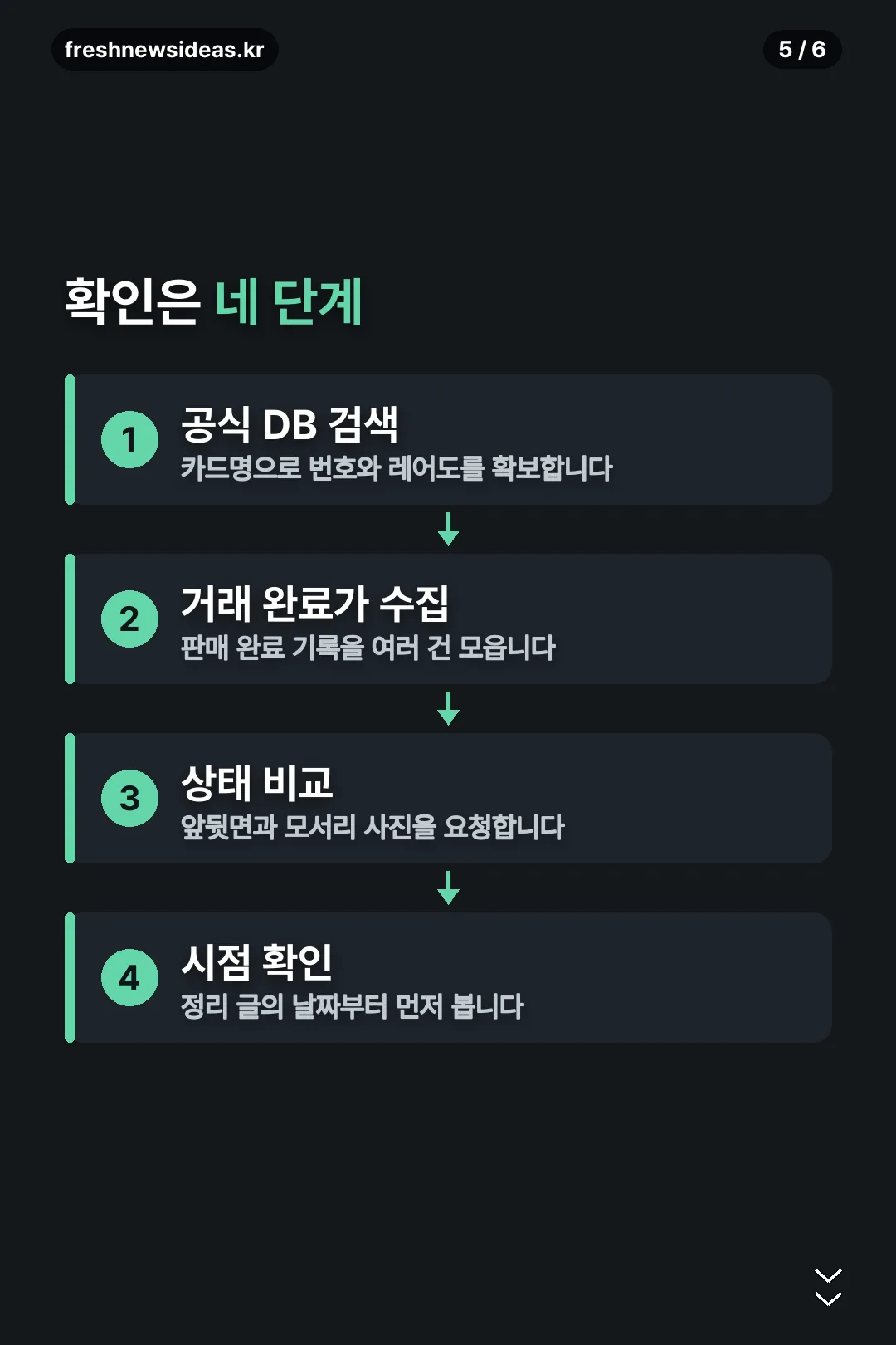 확인 네 단계