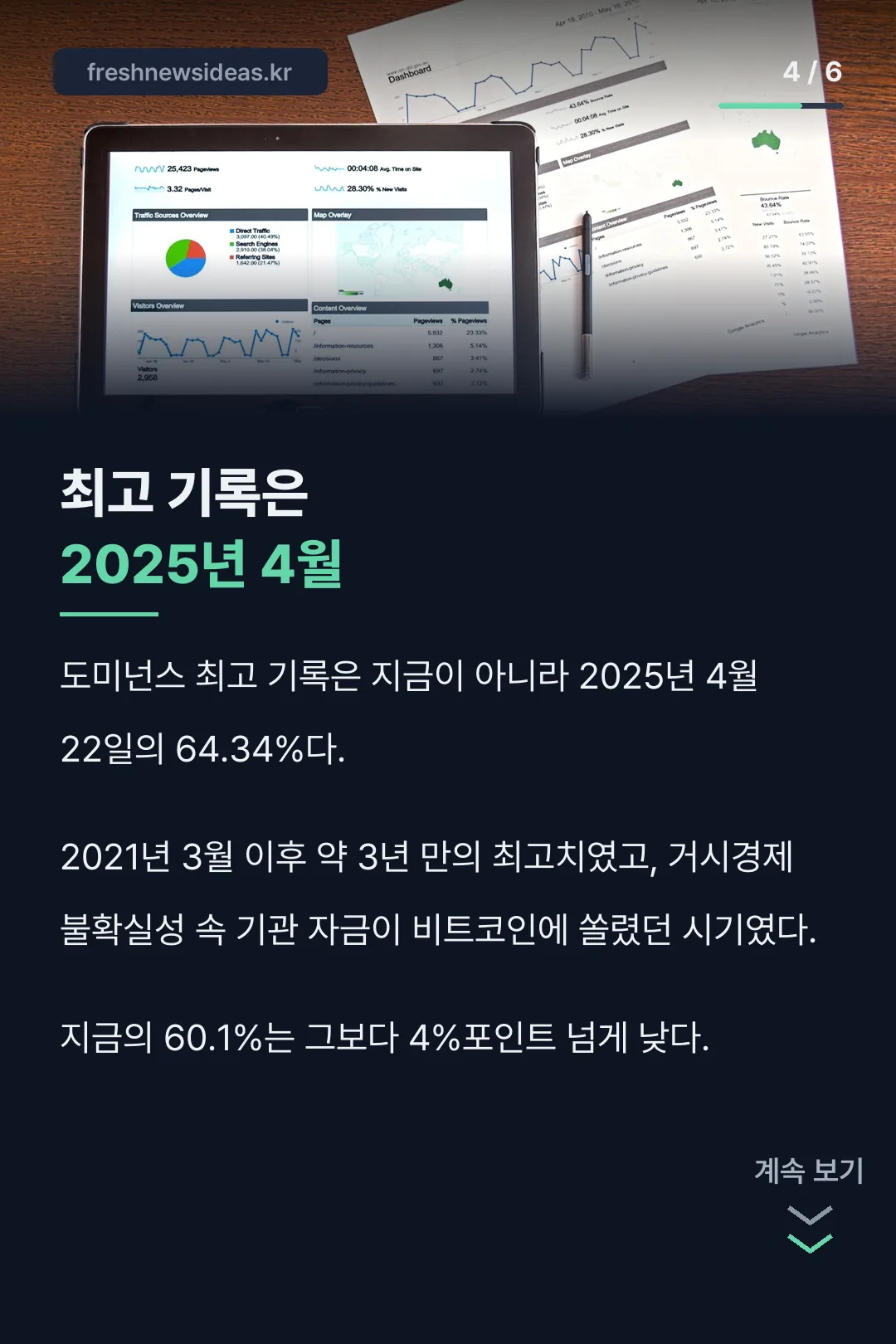 2025년 4월 최고 기록