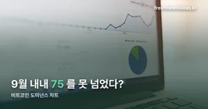 비트코인 도미넌스 차트 — 10월 18일 60.1%, 9월 추이까지 정리