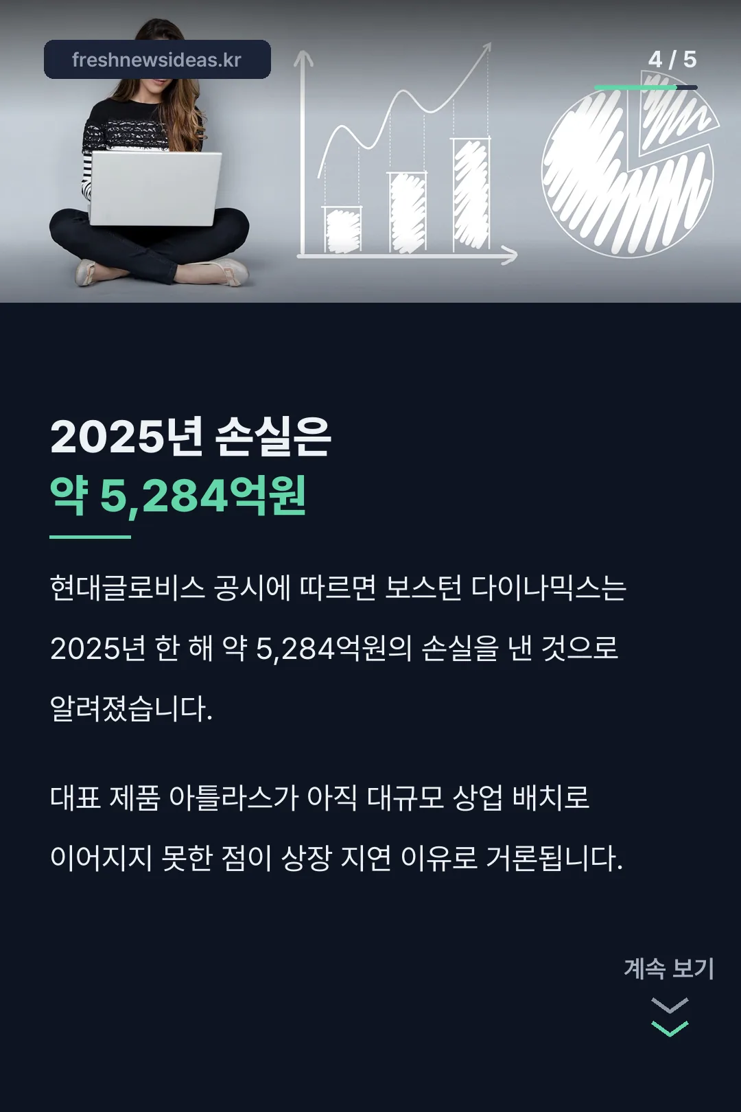 2025년 손실 규모