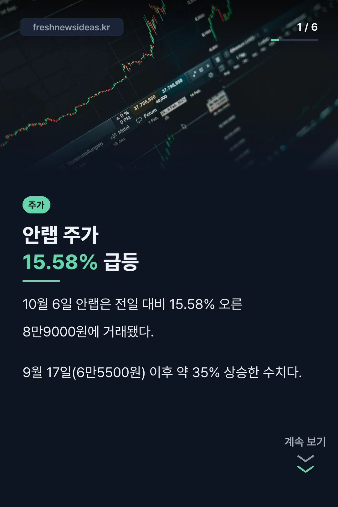 안랩 주가 15.58% 급등