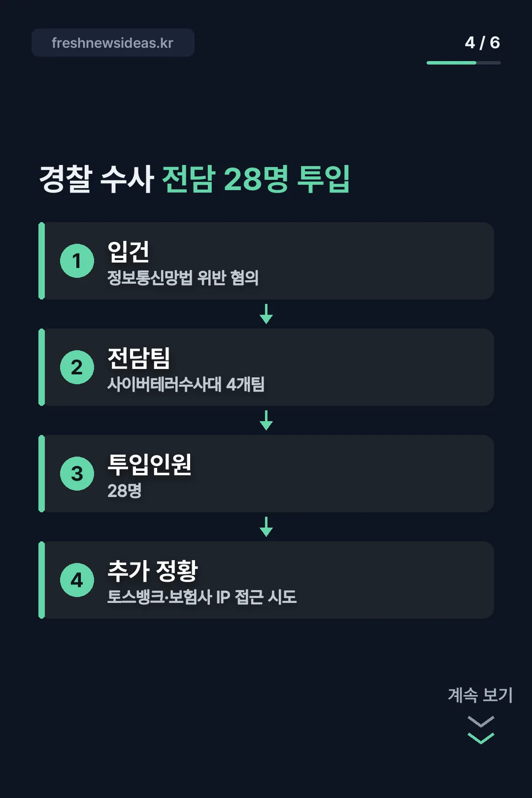 경찰 전담팀 28명 투입