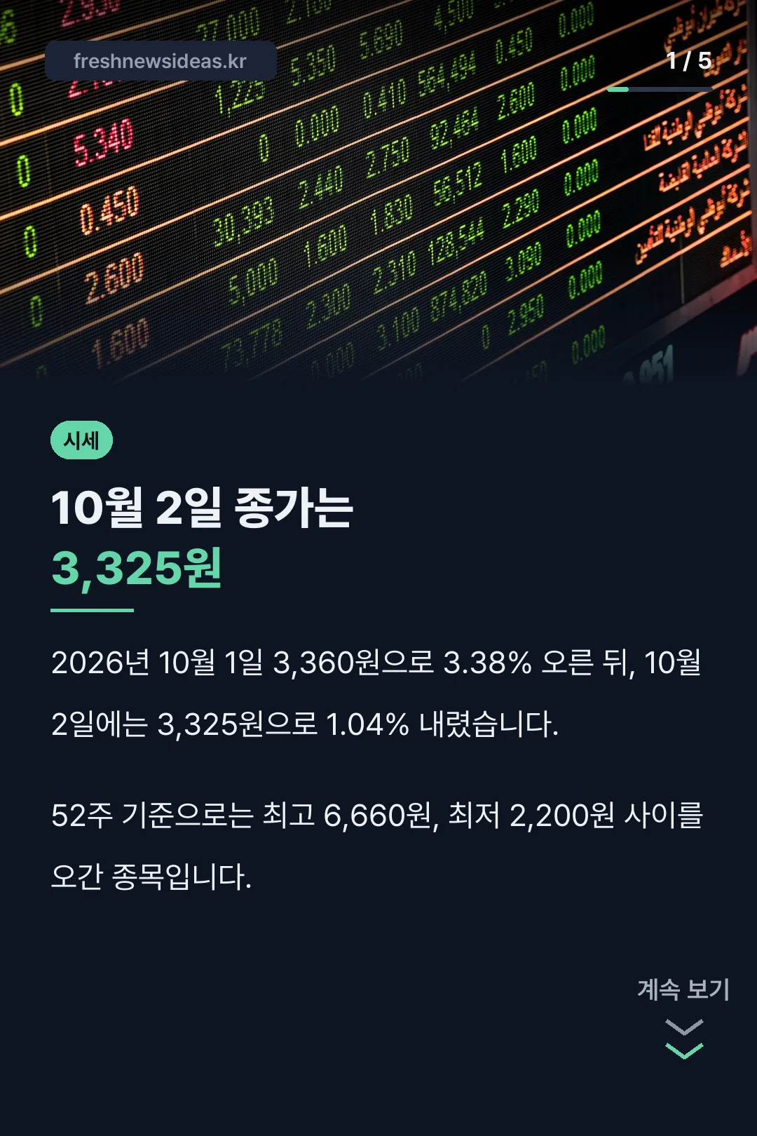 10월 첫째 주 종가