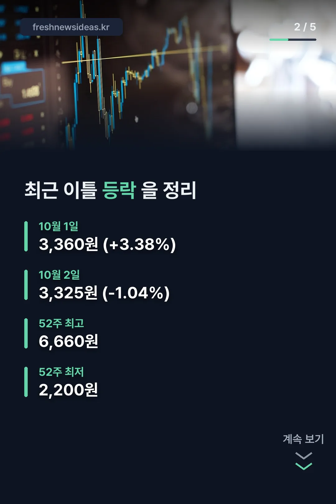 최근 이틀 등락 정리