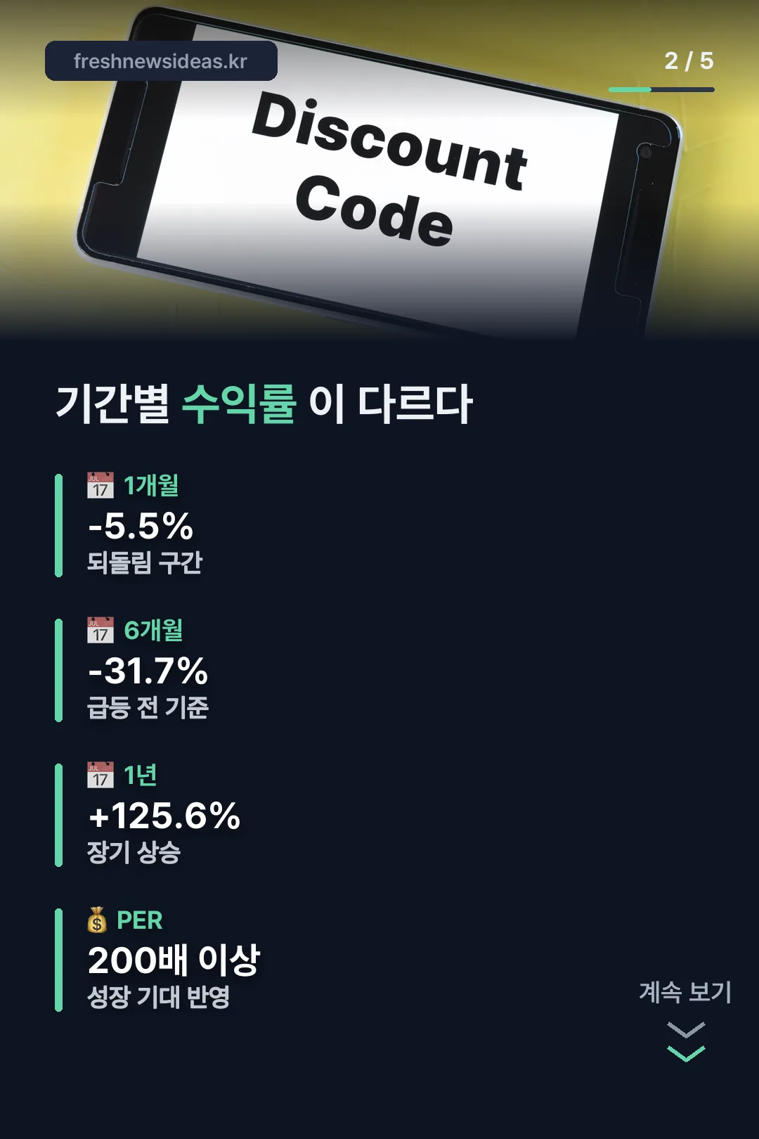 기간별 수익률 비교