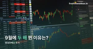 현대무벡스 주가 — 10월 8일 2만550원, 9월 폭등 뒤 되돌림