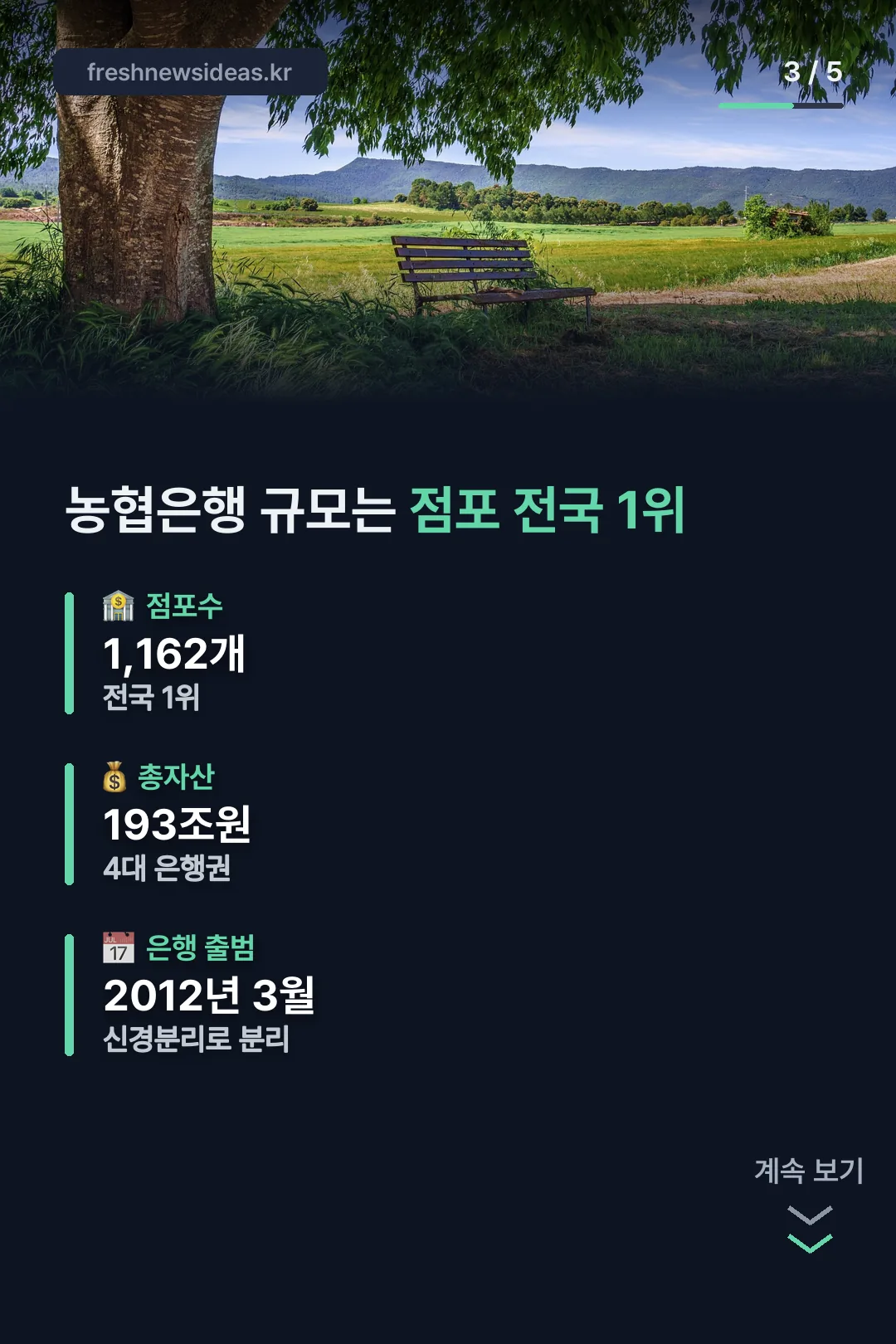 농협은행 규모는 점포 전국 1위