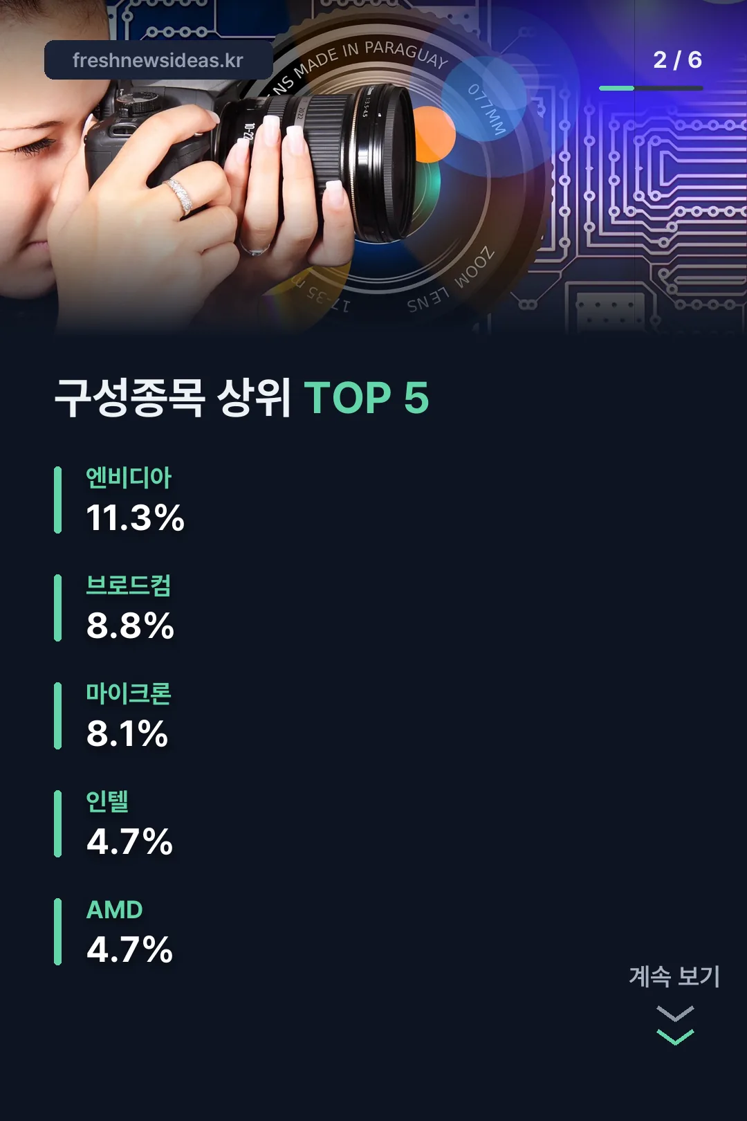 구성종목 상위