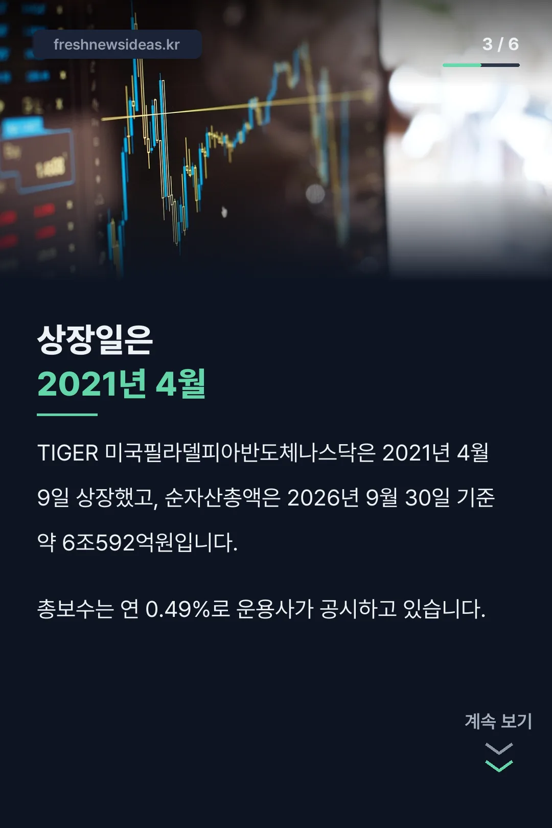 ETF 상장정보