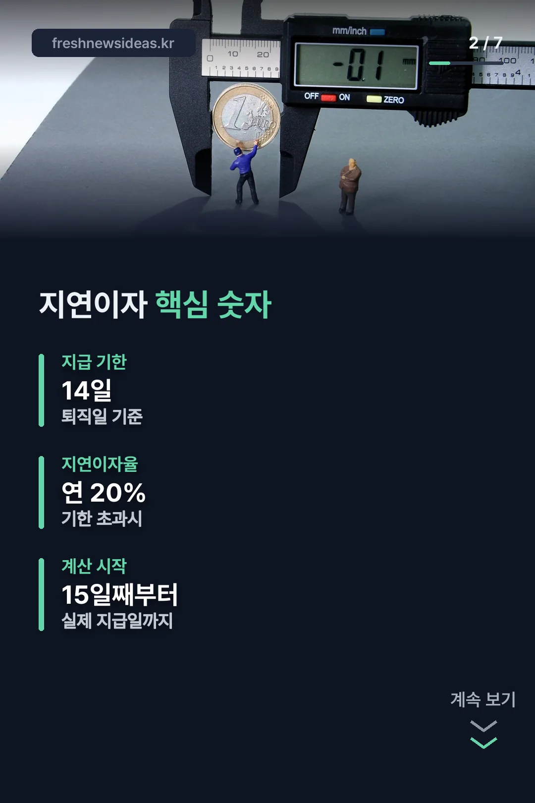 지연이자 핵심 숫자