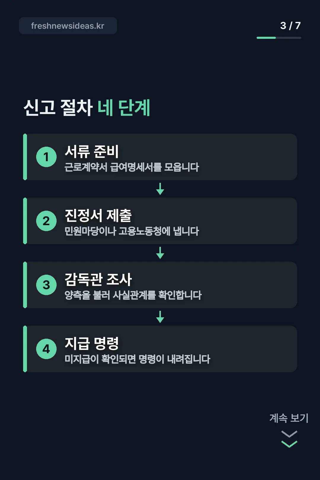 신고 절차 네 단계