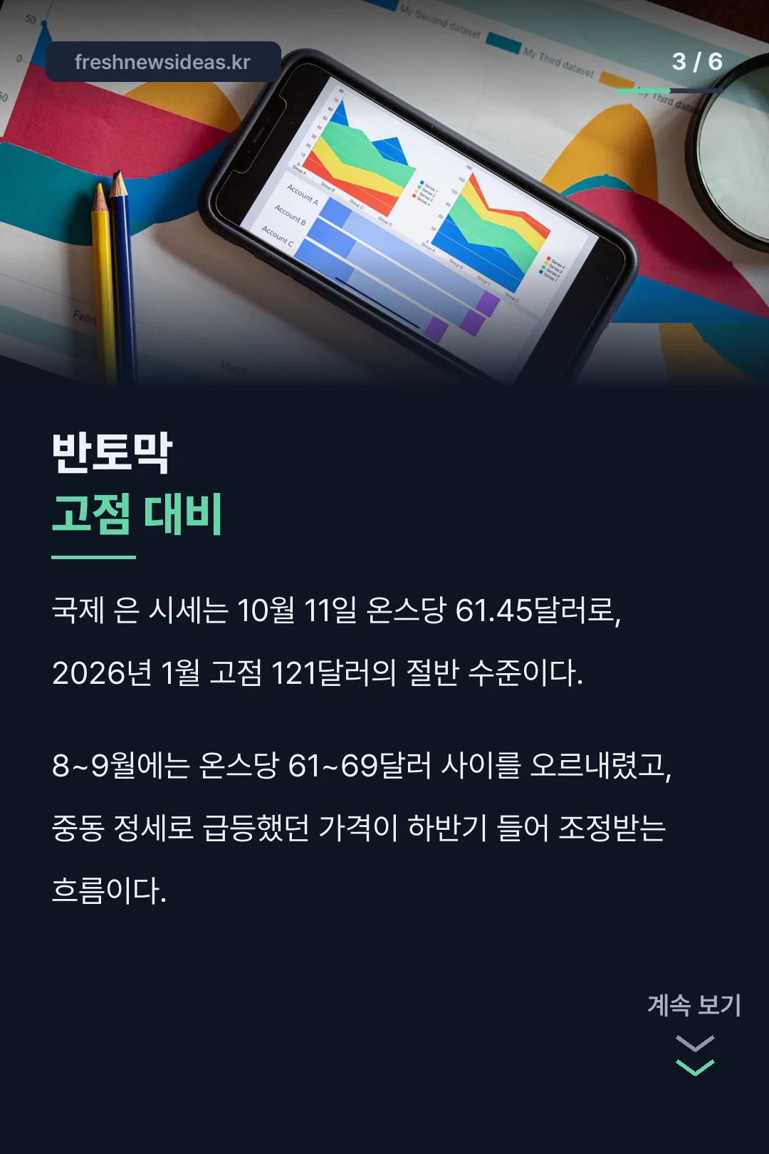 국제 은시세 고점 대비 반토막