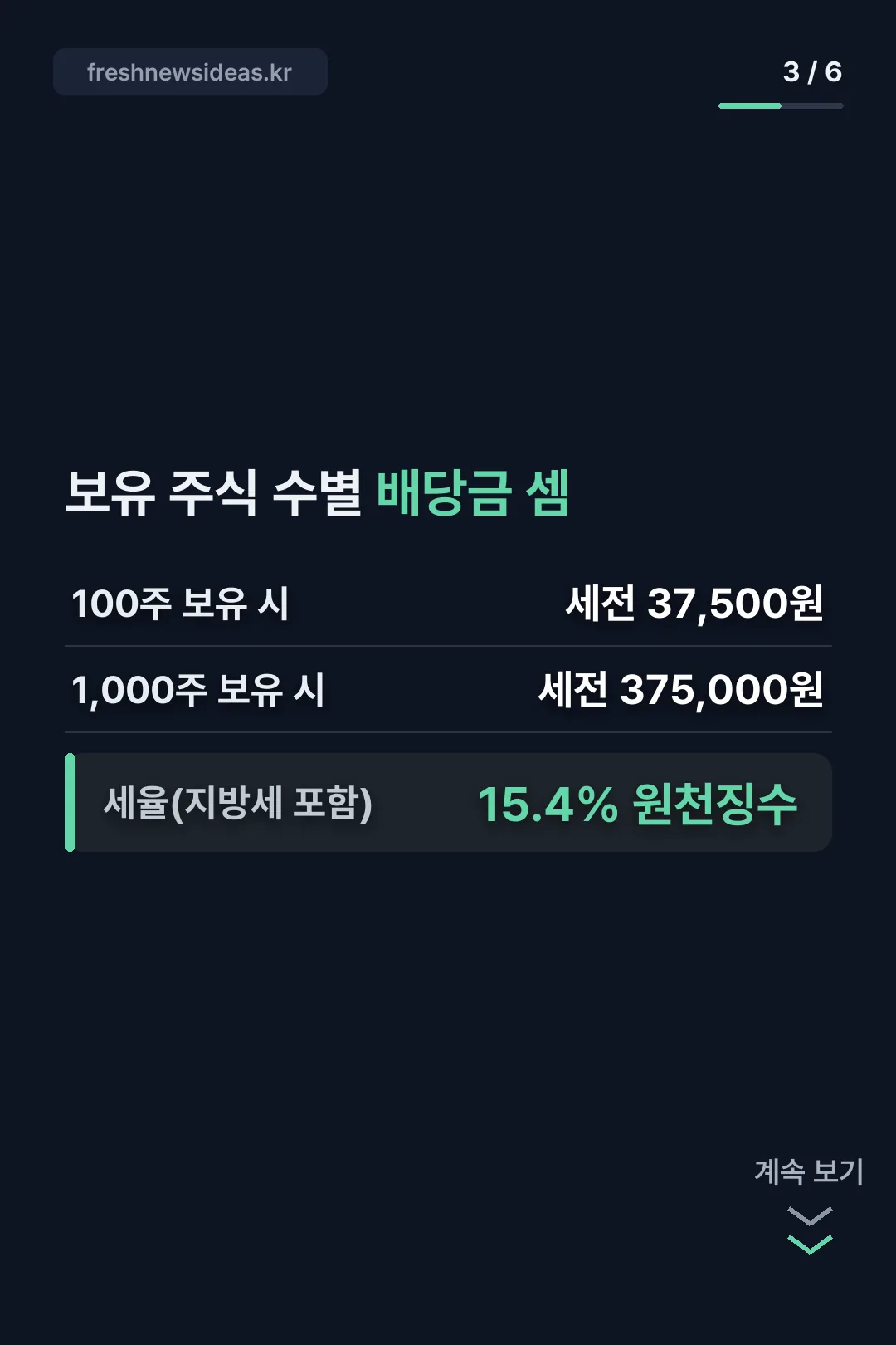 보유 주식별 배당금 환산